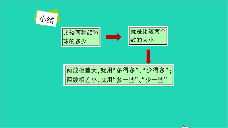 一年级数学下册四100以内数的认识第6课时比较大小(2)第6页