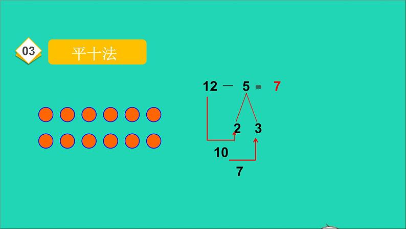 一年级数学下册二20以内的退位减法第5课时十几减5432 PPT07