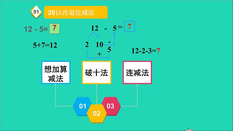 一年级数学下册八总复习第2课时100以内的加减法第2页