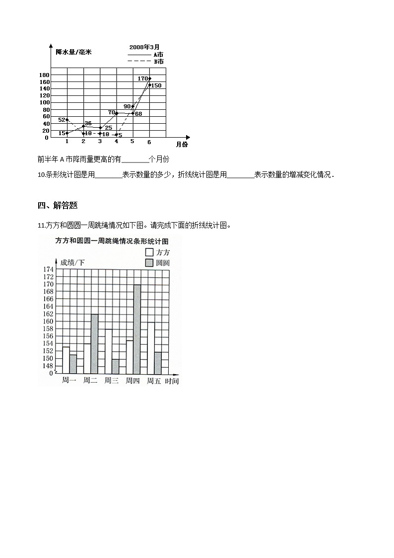 五年级下册数学单元测试-6.折线统计图 西师大版（含答案）03