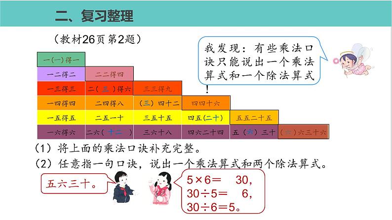 人教版二年级数学下册第2单元表内除法整理和复习优质教学课件第4页