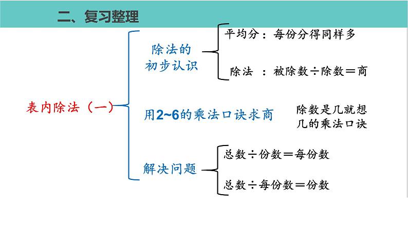 人教版二年级数学下册第2单元表内除法整理和复习优质教学课件第5页