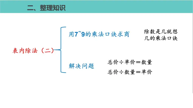 小学数学人教版二年级下册4 表内除法 二 表内除法 二 一等奖复习课件ppt 教习网 课件下载