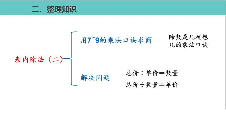 人教版二年级数学下册第4单元表内除法二整理和复习优质教学课件第3页