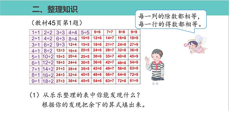 人教版二年级数学下册第4单元表内除法二整理和复习优质教学课件第5页