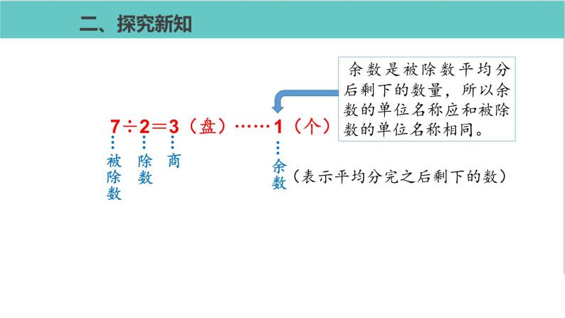二年级下册6 余数的除法优秀课件ppt-教习网|课件下载
