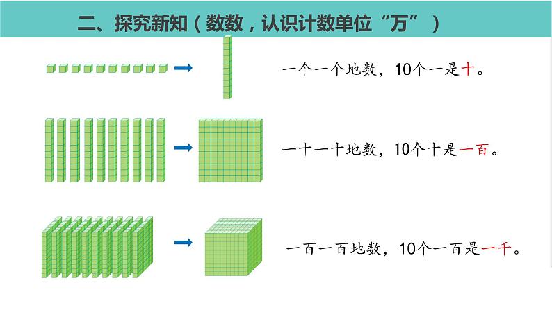 人教版二年级数学下册第7单元万以内数的认识  10000以内数的认识第1课优质教学课件第4页