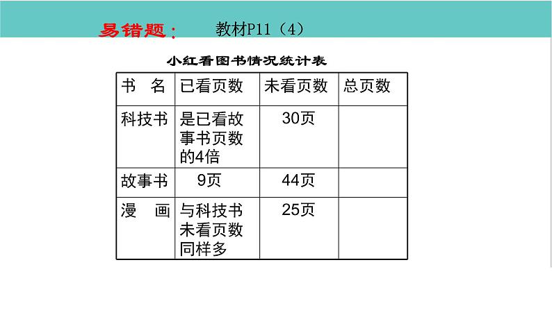 人教版二年级数学下册总复习全套ppt07