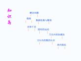 人教版小学二年级数学下册总复习全套ppt