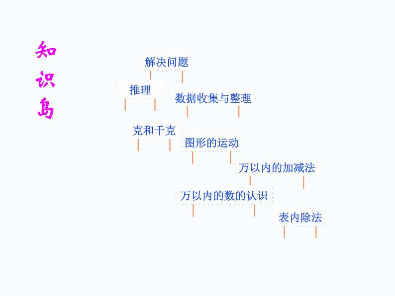 人教版小学二年级数学下册总复习全套ppt02