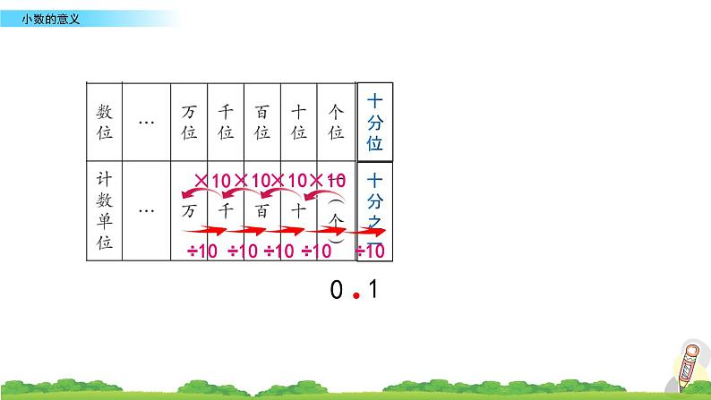 人教版数学四年级下册第四单元第1课时小数的意义ppt04