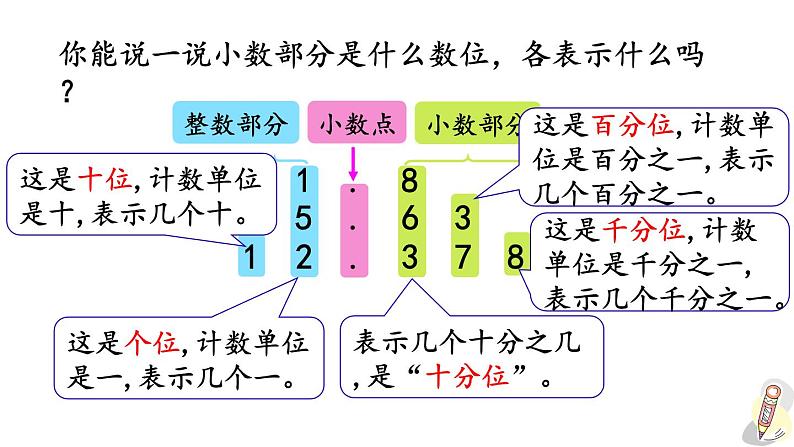 人教版数学四年级下册第四单元第2课时小数的读法和写法ppt05