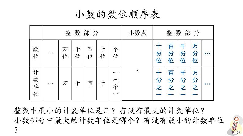 人教版数学四年级下册第四单元第2课时小数的读法和写法ppt06