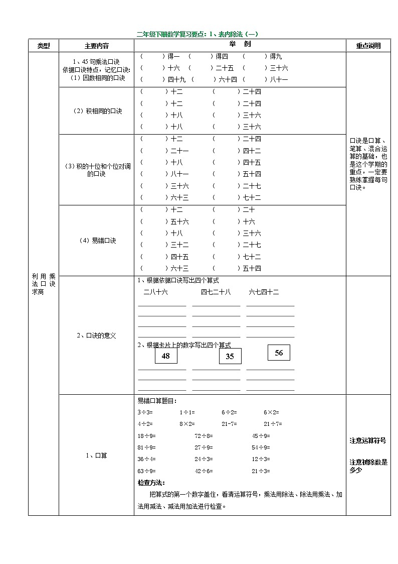 人教版二年级数学下册期末总复习提纲、知识要点及练习题01