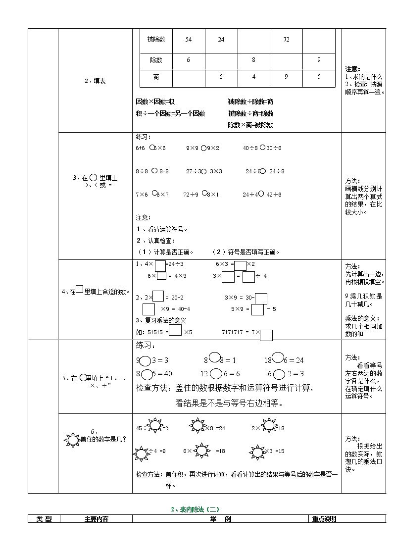 人教版二年级数学下册期末总复习提纲、知识要点及练习题02