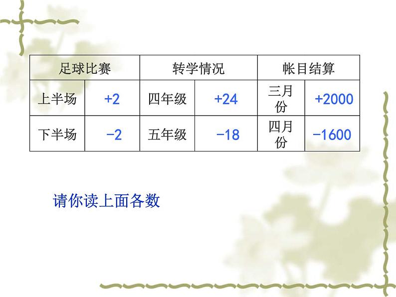 小学 数学 人教版 六年级下册 1 负数负数的认识课件04