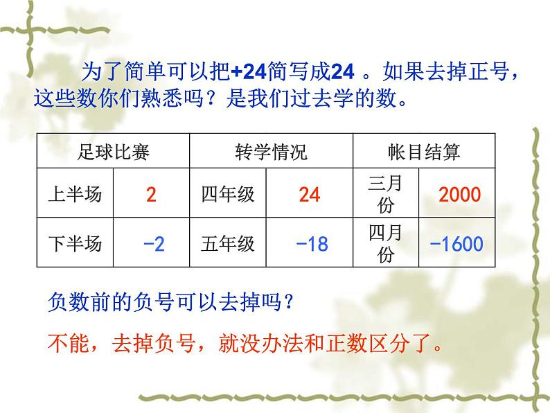 小学 数学 人教版 六年级下册 1 负数负数的认识课件05