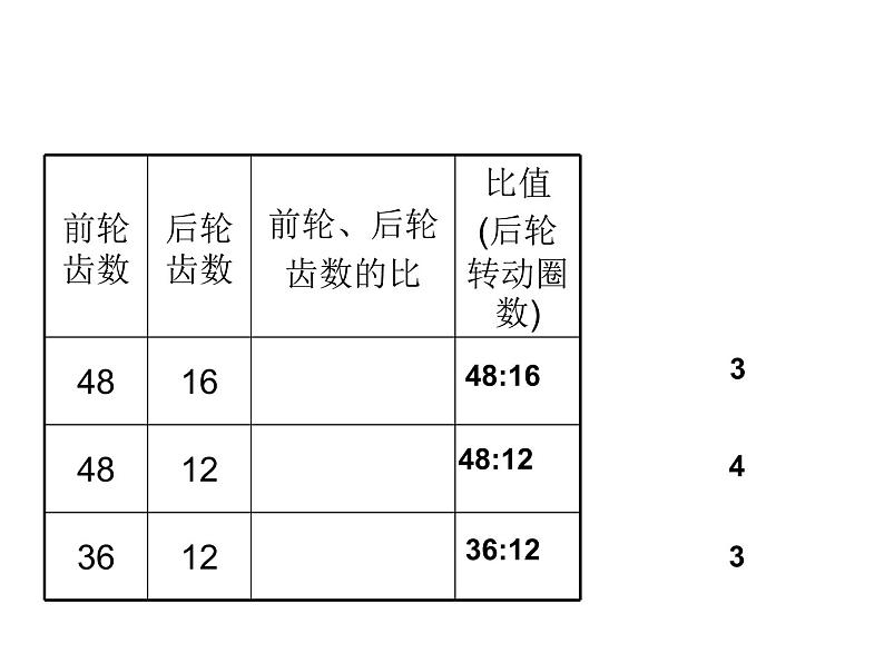 小学 数学人教版 六年级下册自行车里的数学课件03