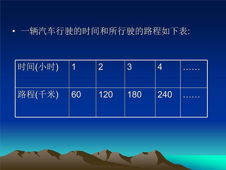 小学数学 人教版 六年级下册4 比例 2 正比例和反比例 成正比例的量课件第2页