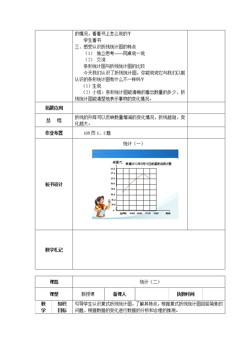 新人教版五年级数学下册第7单元《折线统计图》教学设计教案02