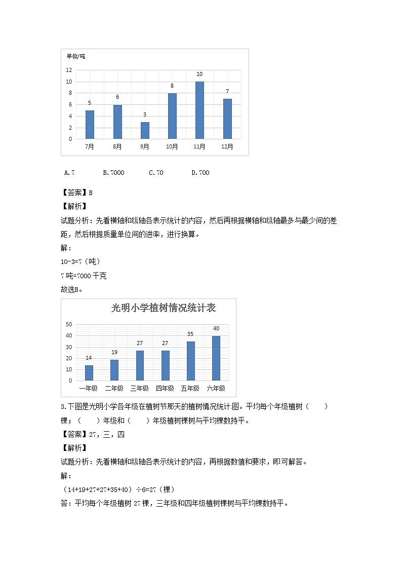 【精品】五年级下册数学同步讲练测-第七单元第1课 单式折线统计图-人教新课标（附答案）02