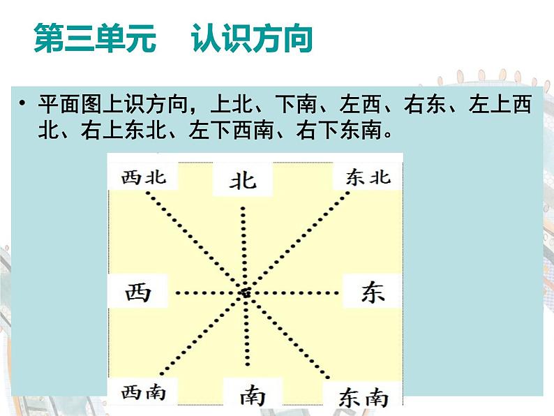 人教版二年级数学下册复习知识点梳理第7页