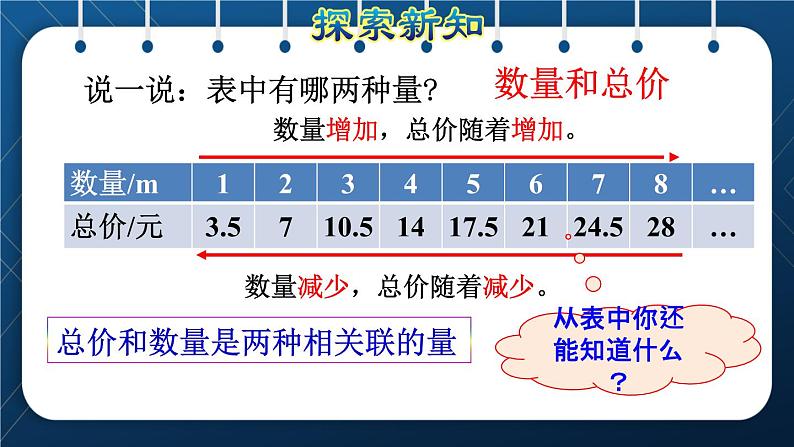 人教版六年级数学下册  第4单元 比例 第4课时  正比例（授课课件）第4页