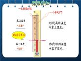 人教版六年级数学下册  第1单元  负数 第1课时  负数的认识（授课课件）