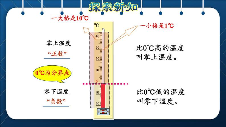 人教版六年级数学下册  第1单元  负数 第1课时  负数的认识（授课课件）第5页