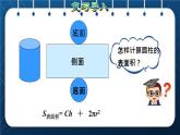 人教版六年级数学下册  第3单元 圆柱与圆锥 第3课时  圆柱表面积的实际应用（授课课件）