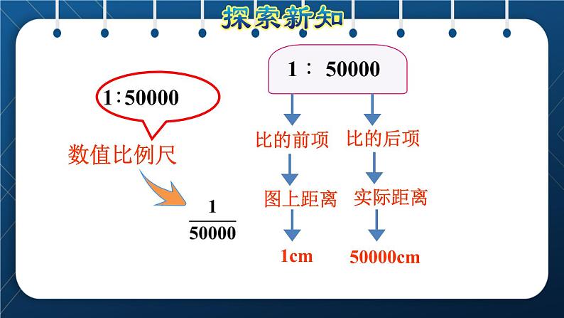 人教版六年级数学下册  第4单元 比例 第6课时  比例尺1（比例尺的意义及求比例尺）（授课课件）第6页