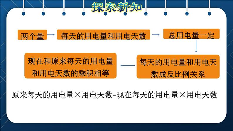 人教版六年级数学下册  第4单元 比例 第11课时  用反比例关系解决问题（授课课件）06