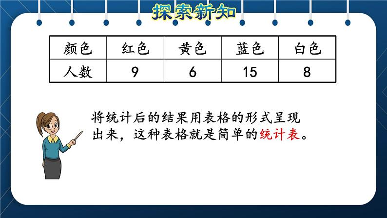 人教版二年级数学下册 第1单元  数据收集整理 第一课时 认识简单的统计表  授课课件第7页