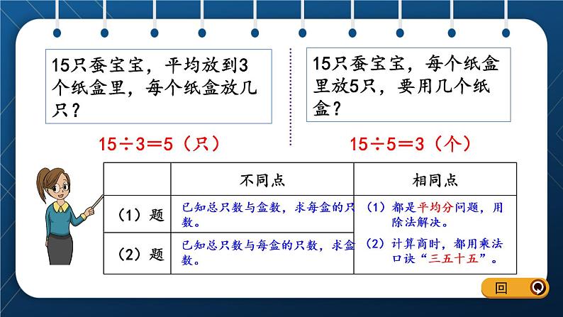 人教版二年级数学下册 第2单元  表内除法（一） 第7课时 解决问题（授课课件）08