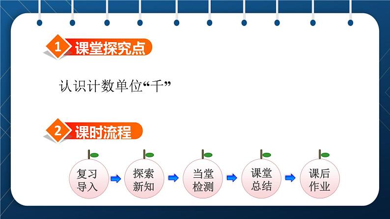 人教版二年级数学下册 第7单元  万以内数的认识 第1课时  1000以内数的认识 课件02