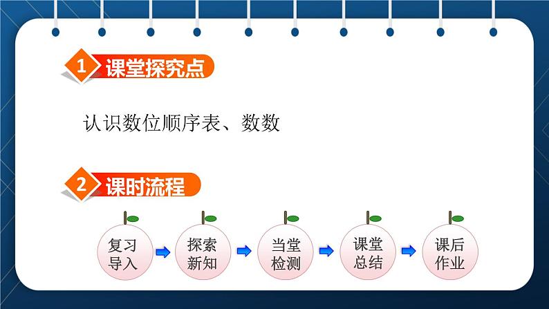 人教版二年级数学下册 第7单元  万以内数的认识 第4课时  认识数位、数数第2页