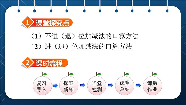 人教版二年级数学下册 第7单元  万以内数的认识 第9课时  整百、整千数加减法 课件02