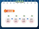 人教版二年级数学下册 第10单元 总复习 专题一 数与代数（一） 表内除法和有余数的除法