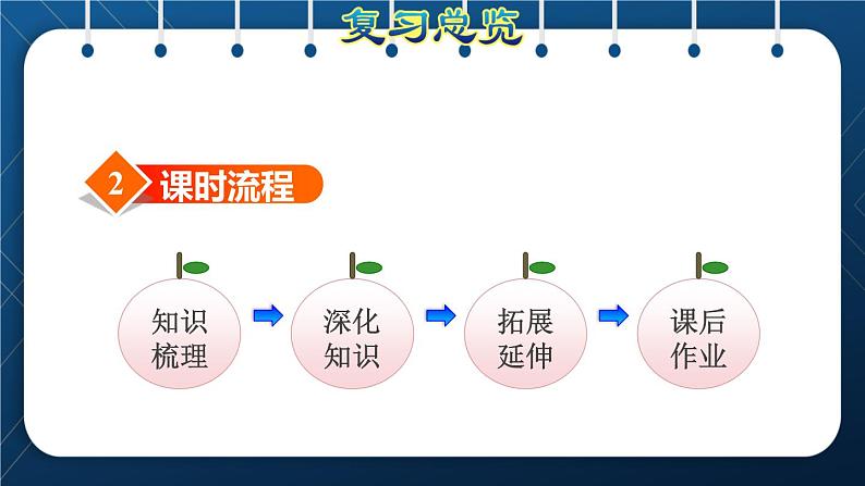 人教版二年级数学下册 第10单元 总复习 专题一 数与代数（一） 表内除法和有余数的除法第4页