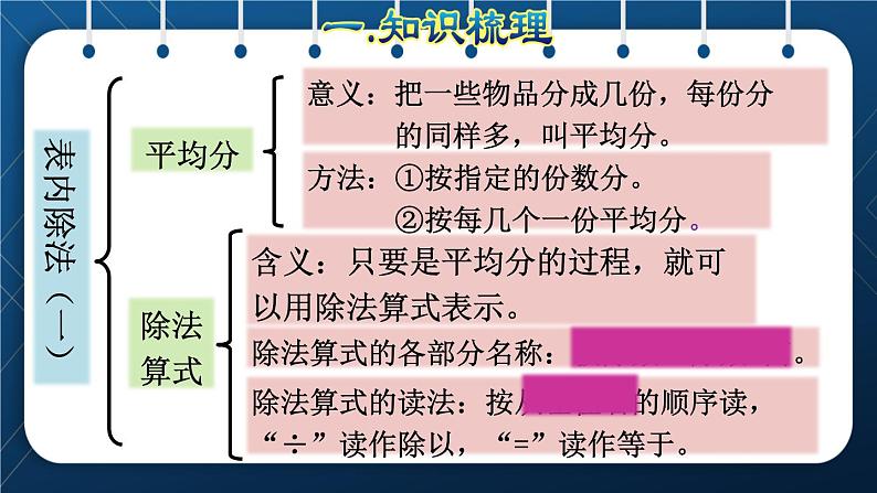 人教版二年级数学下册 第10单元 总复习 专题一 数与代数（一） 表内除法和有余数的除法第5页