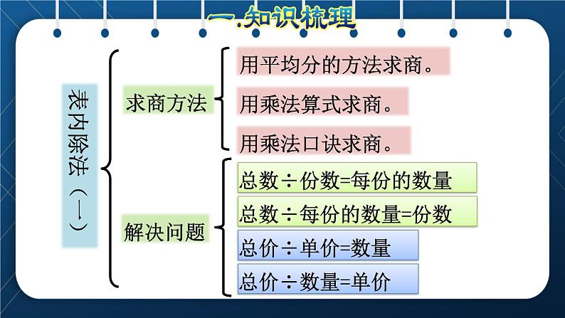 人教版二年级数学下册 第10单元 总复习 专题一 数与代数（一） 表内除法和有余数的除法第6页