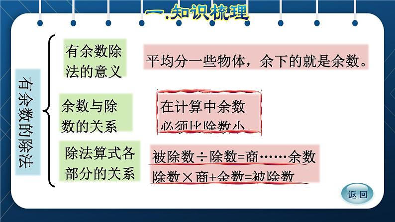 人教版二年级数学下册 第10单元 总复习 专题一 数与代数（一） 表内除法和有余数的除法第7页