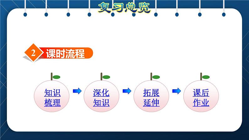 人教版二年级数学下册 第10单元 总复习 专题一 数与代数（三） 克与千克04