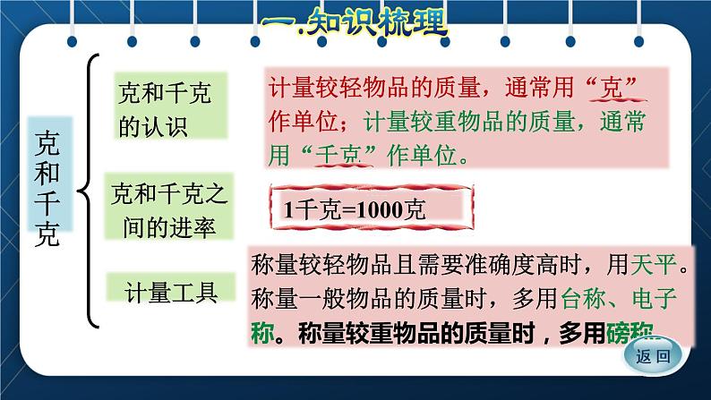 人教版二年级数学下册 第10单元 总复习 专题一 数与代数（三） 克与千克05