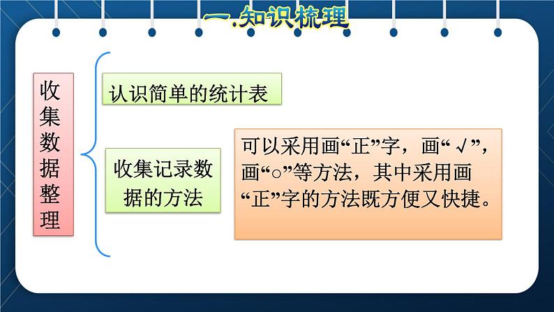 人教版二年级数学下册 第10单元 总复习 专题三 统计   统计和数学广角—推理06