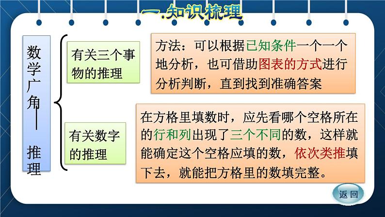 人教版二年级数学下册 第10单元 总复习 专题三 统计   统计和数学广角—推理07