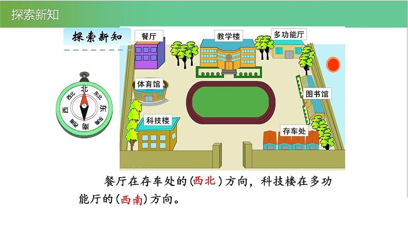 人教版数学三年级下册1.2认识东北、西北、东南、西南优质教学PPT课件07