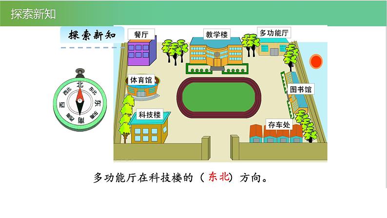 人教版数学三年级下册1.2认识东北、西北、东南、西南优质教学PPT课件08