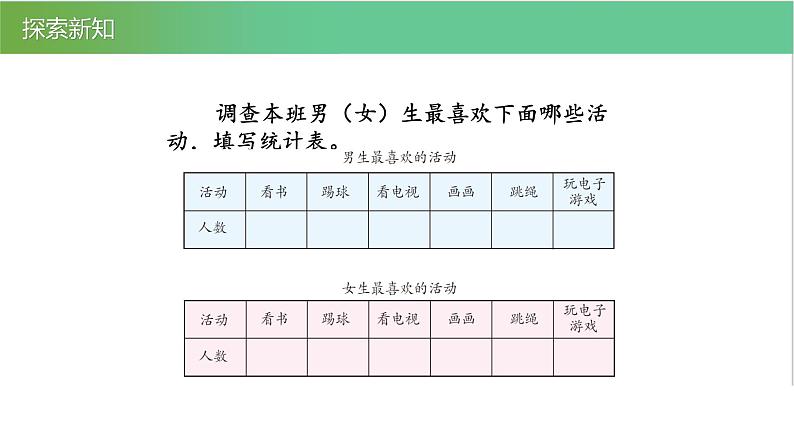 人教版数学三年级下册3 复式统计表优质教学PPT课件06