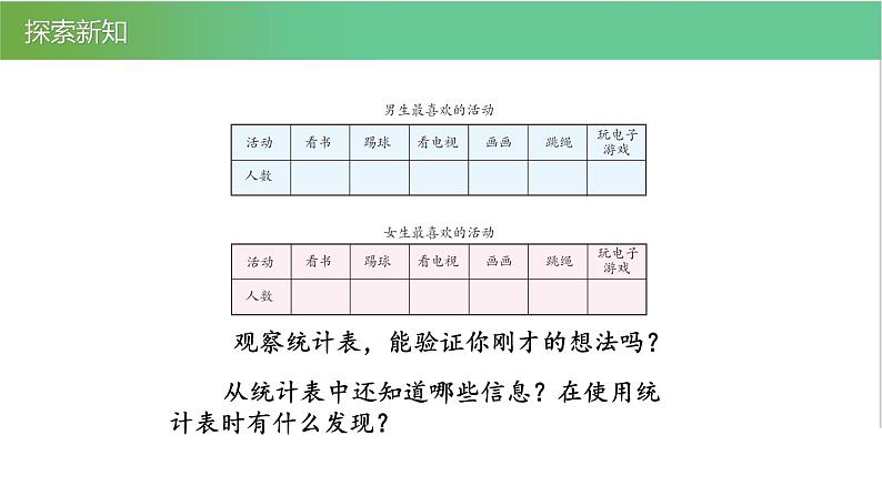 人教版数学三年级下册3 复式统计表优质教学PPT课件07